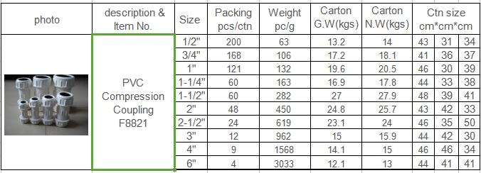 UPVC SCH 80 Pipe Fitting PVC Connection