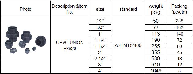 UPVC Union with BS Standard