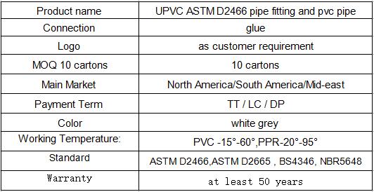 NEW 3/4 inch pvc union white pvc union